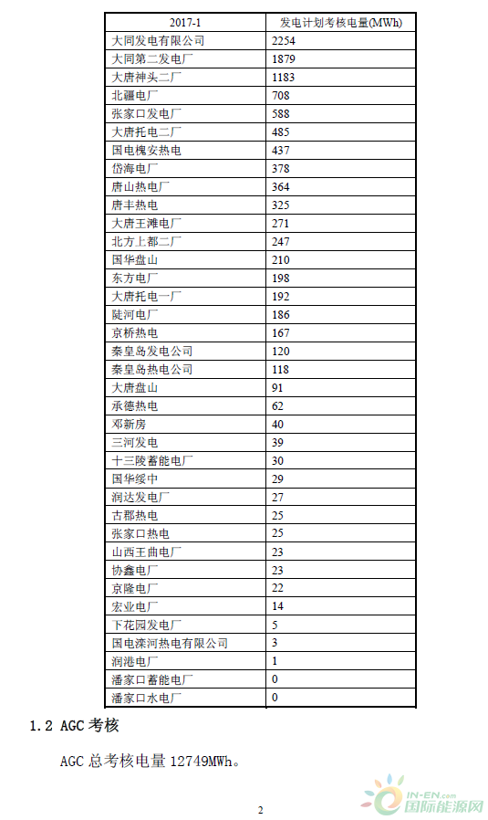 2017年1月京津唐電網(wǎng)《兩個(gè)細(xì)則》試運(yùn)行結(jié)果