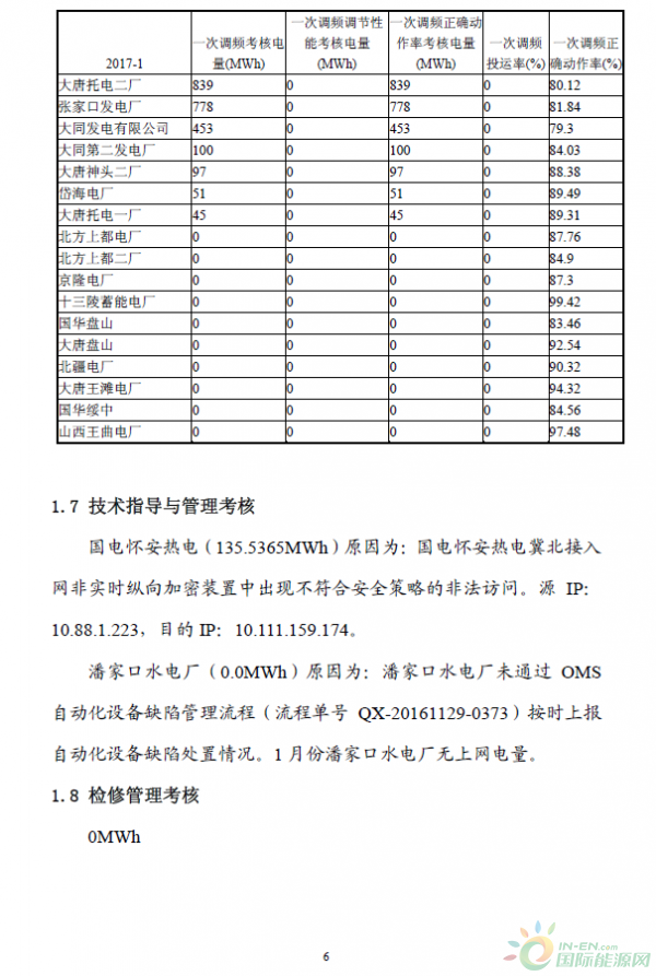 2017年1月京津唐電網(wǎng)《兩個(gè)細(xì)則》試運(yùn)行結(jié)果