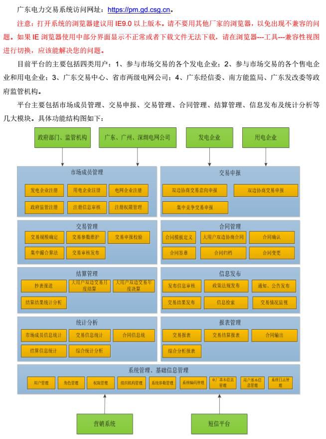 廣東電力交易系統(tǒng)簡介