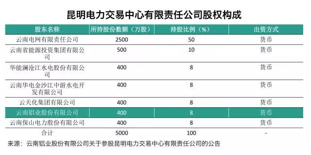 大用戶用改革紅利收購電廠？發(fā)售用一體化是怎樣煉成的