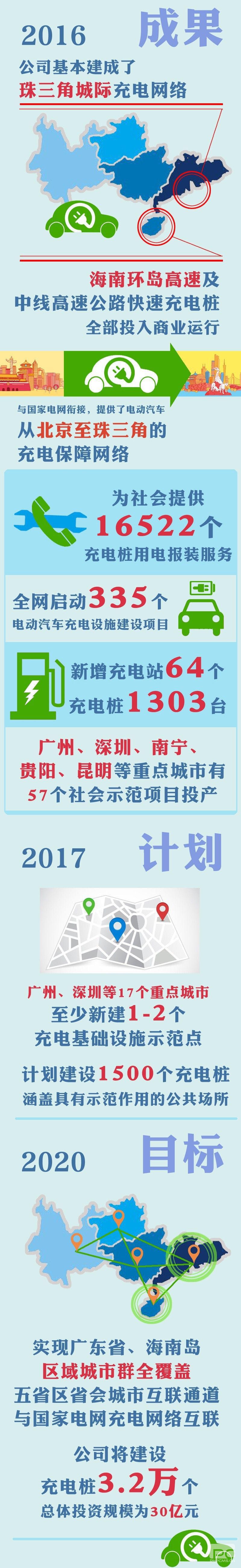 體驗海南電動汽車環島行