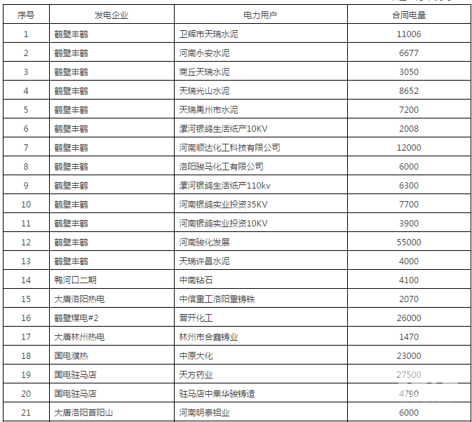 60億！河南省第二次雙邊協(xié)商交易出清