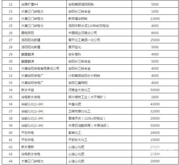 60億！河南省第二次雙邊協(xié)商交易出清