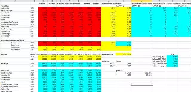 售電事業(yè)的現(xiàn)在、潛在和未來(lái)