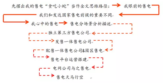 售電事業的現在、潛在和未來