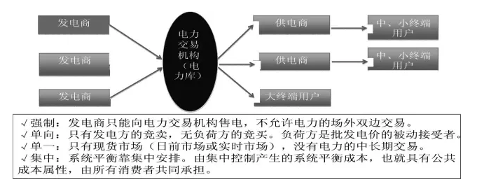 國家發展改革委市場所：發售電價“有序放開”的方式與路徑