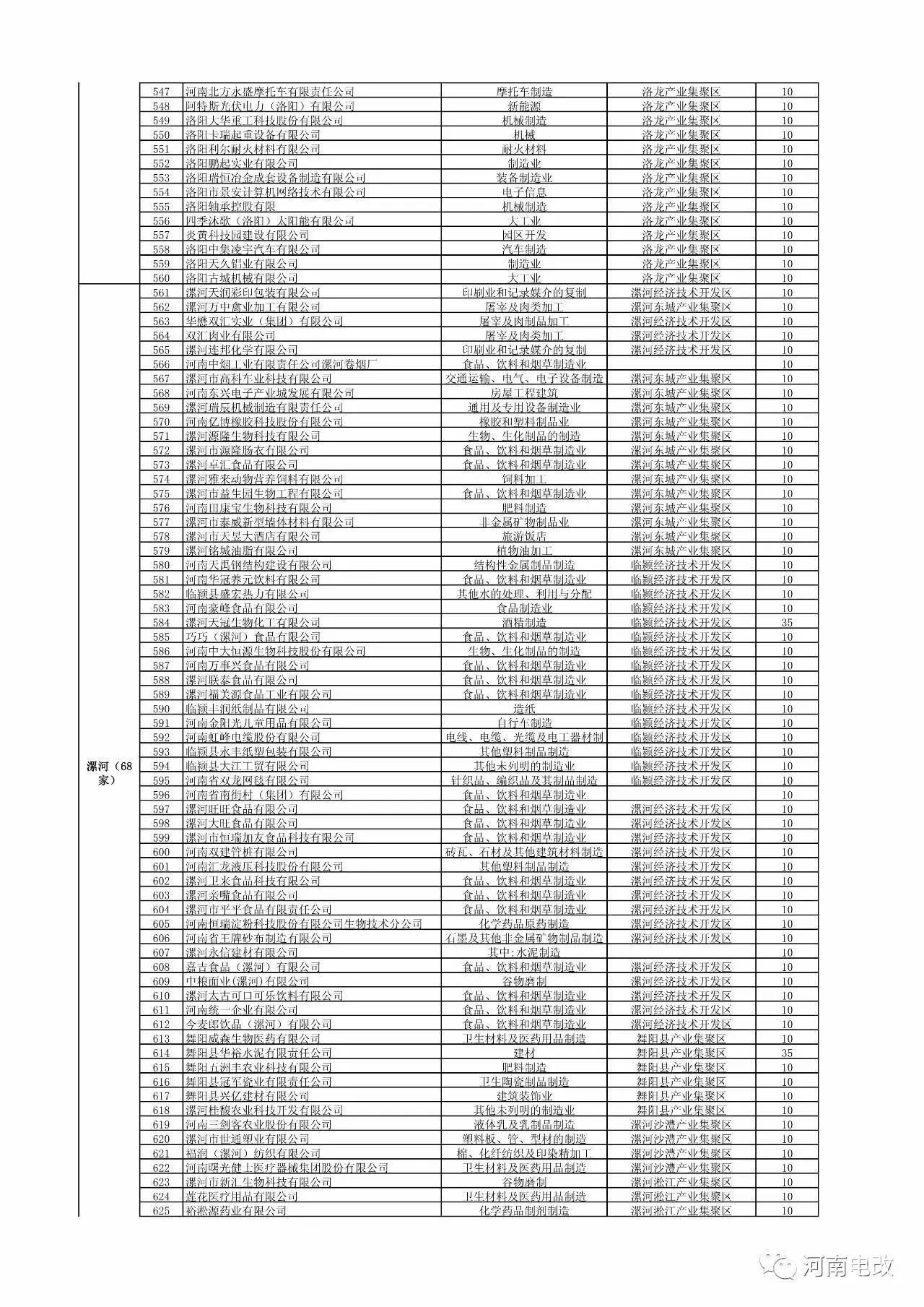 河南省2017年新增電力交易用戶名單公示 1829家