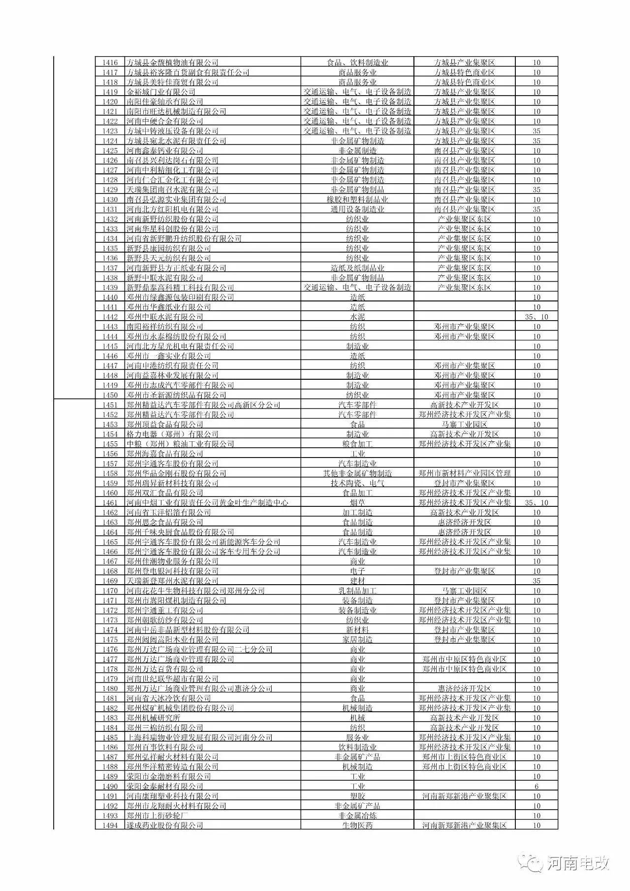 河南省2017年新增電力交易用戶名單公示 1829家