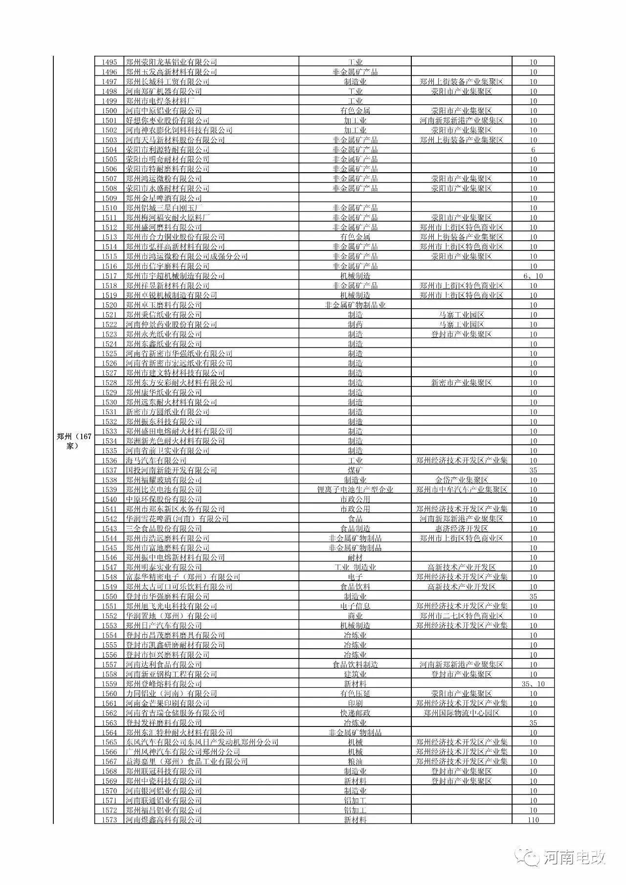 河南省2017年新增電力交易用戶名單公示 1829家