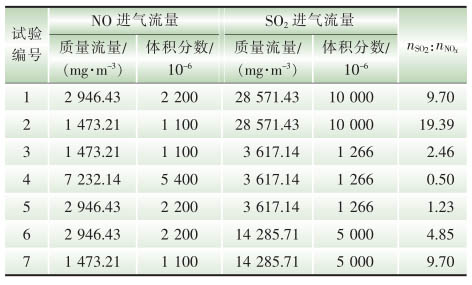 脫硝技術(shù)