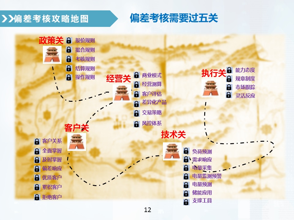 售電公司偏差電量考核全攻略