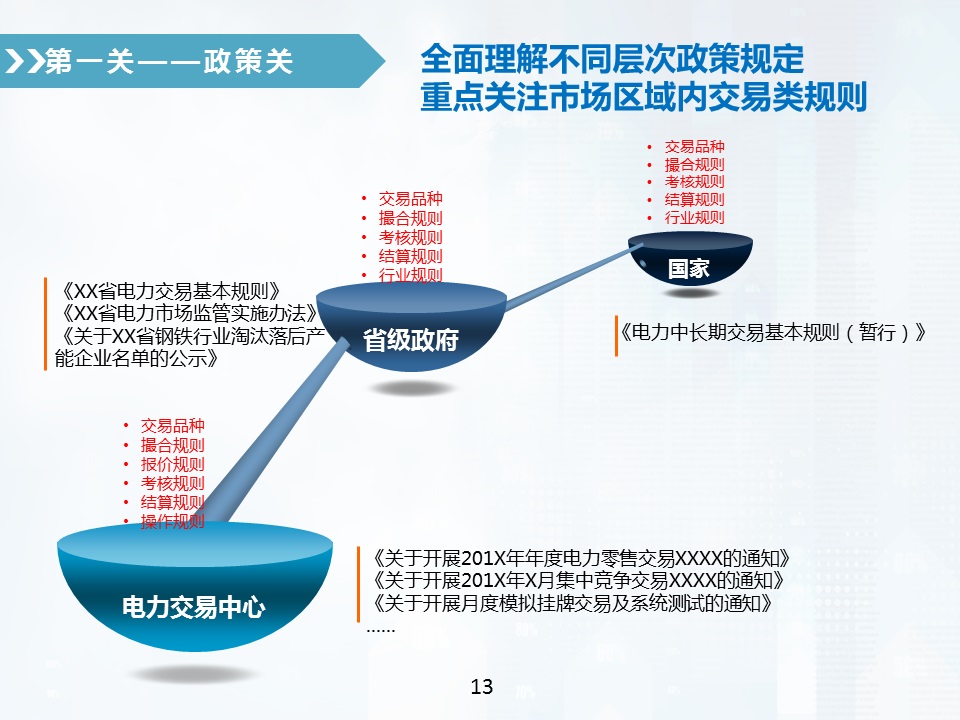 售電公司偏差電量考核全攻略