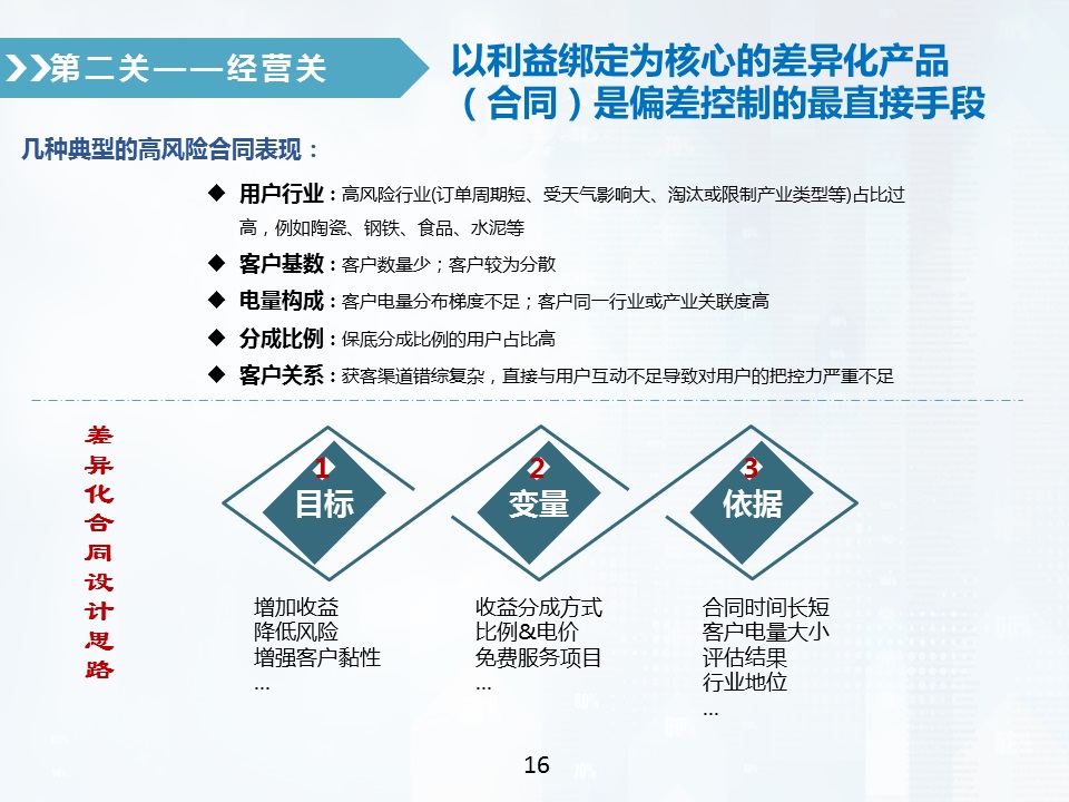 售電公司偏差電量考核全攻略