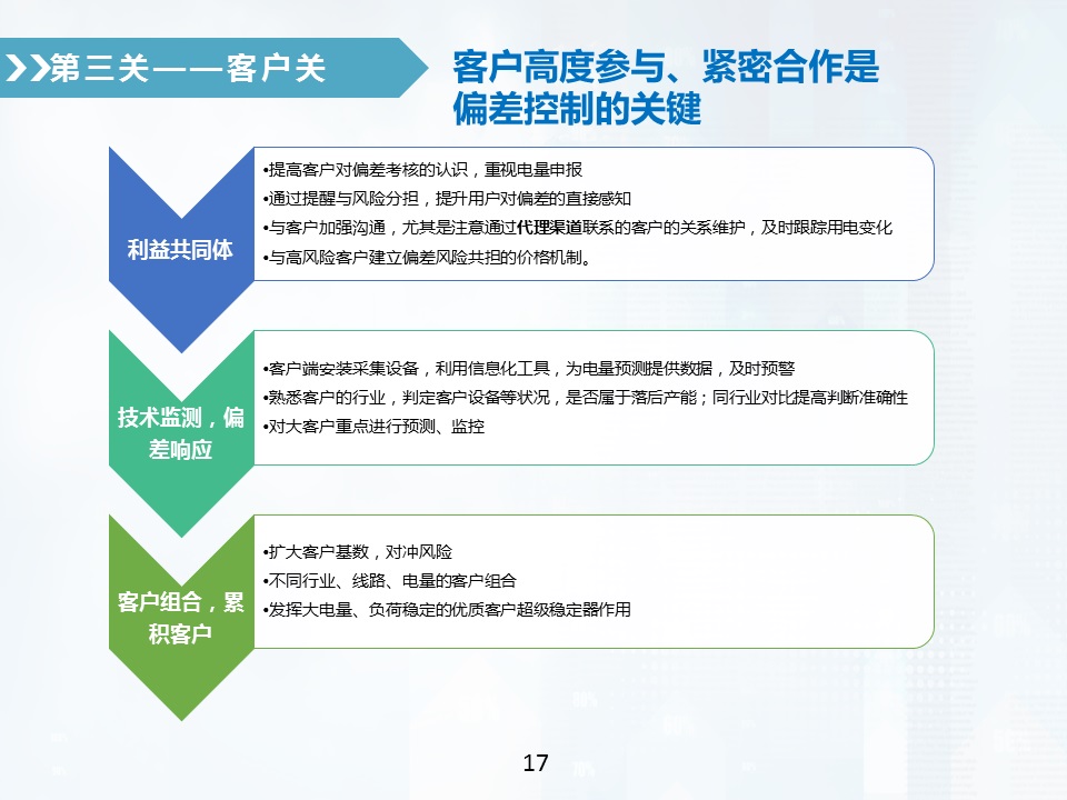 售電公司偏差電量考核全攻略