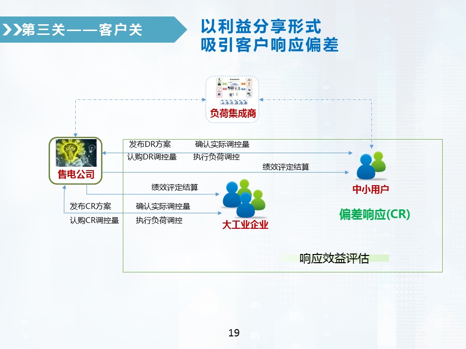 售電公司偏差電量考核全攻略