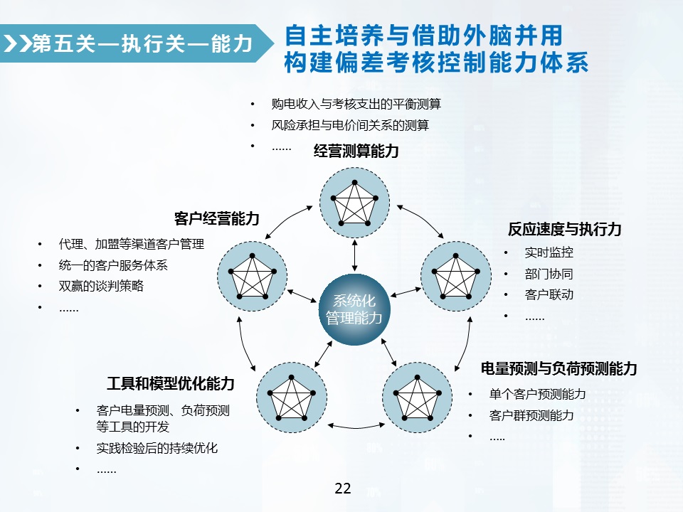 售電公司偏差電量考核全攻略