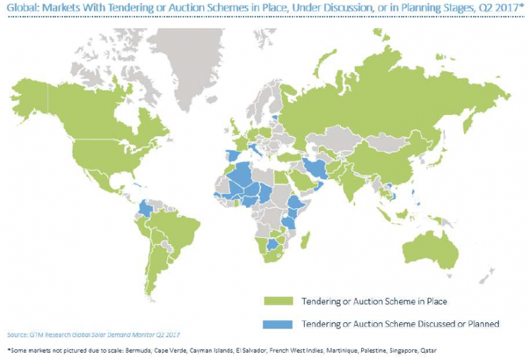 2017年二季度全球太陽能容量拍賣