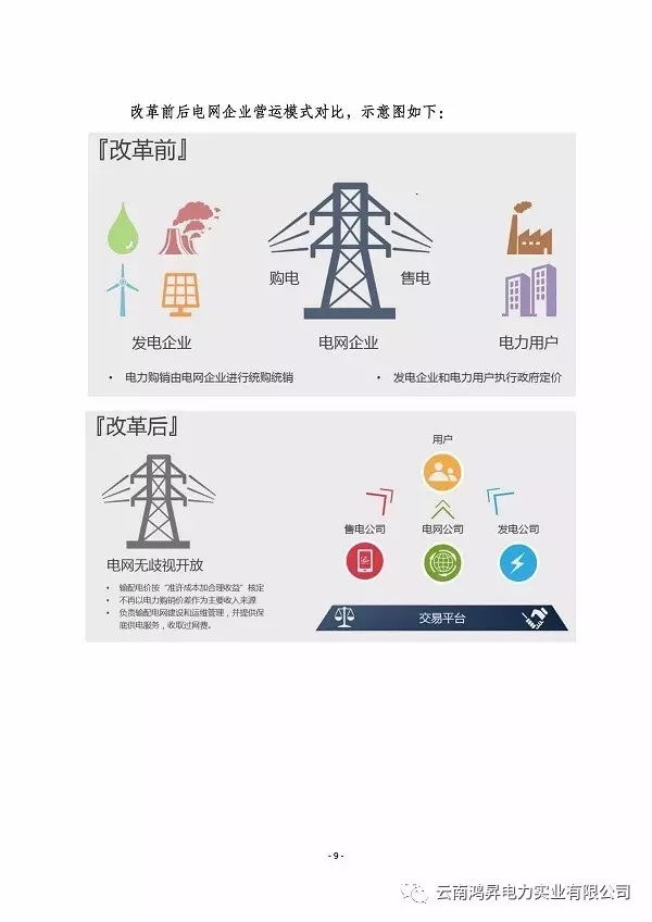 云南鴻昇電力實業有限公司售電業務概述