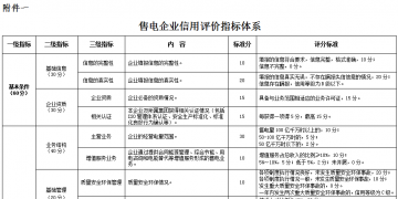 廣東電力市場交易信用管理辦法 (征求意見稿)發布：信用評價為四等六級制