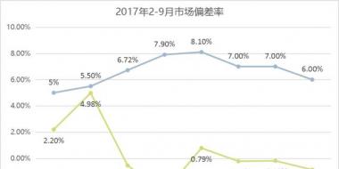 廣東9月交易結算：用戶獲利5.15億元