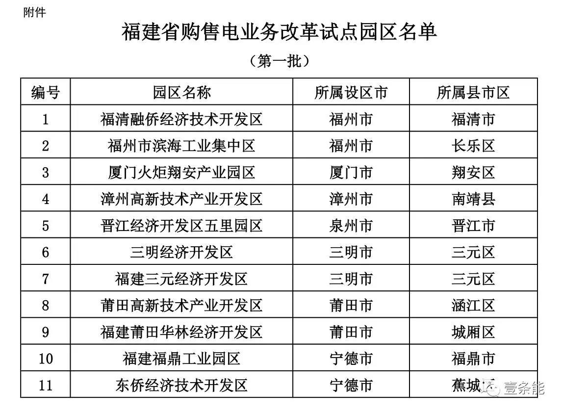 福建首批11個購售電試點(diǎn)園區(qū)發(fā)布，來看看有哪些