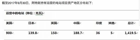 光伏中概股趕著回歸 還堅挺在美股的光伏企業有什么打算