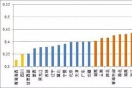 投資下降幅度或難彌補電價下調的損失