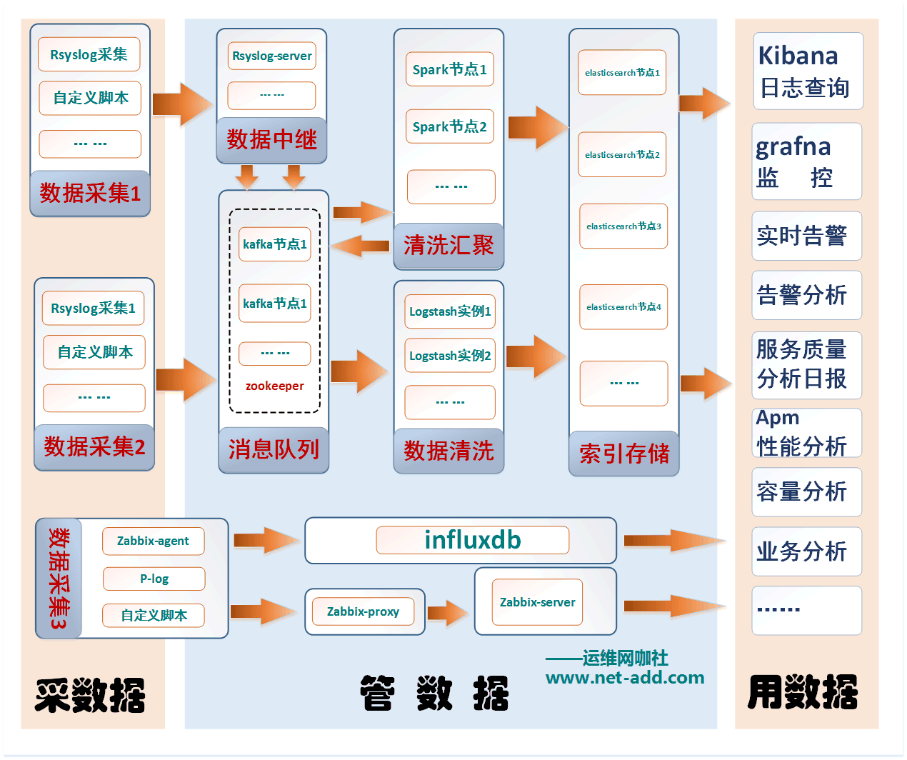 數據的采管用.png