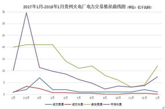 大云網電力交易分析：貴州電廠2018年如何賣電？