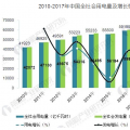 我國售電公司發展現狀分析 市場容量接近3萬億