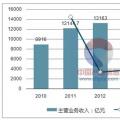 2017年中國電線電纜行業競爭格局及市場供求狀況