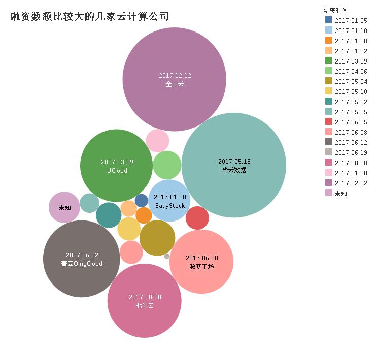 當春運遇上云計算