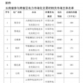 11.3億千瓦時 2018年1月云南送廣東月度增量掛牌交易11日展開（附市場主體名單）