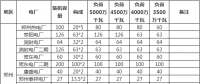 河南采暖季執行綠色調度：全額消納非煤電力 煤電階梯開機（全文）