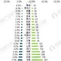 2017年售電行業市場現狀分析 廣東售電公司表現搶眼