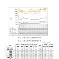 云南12月電力交易月報：省內市場共成交電量70.66億千瓦時