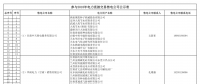 甘肅2018年電力直接交易的18家售電公司和119家電力用戶名單