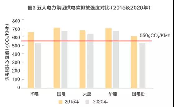 為發(fā)電集團(tuán)碳交易支招