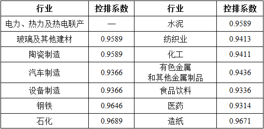 湖北省2017年碳排放權(quán)配額分配方案：電力、熱力及熱電聯(lián)產(chǎn)行業(yè)采用標(biāo)桿法