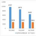 圖文丨中電聯：2017年三季度全國電力市場交易數據分析