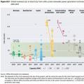 最新成本數據披露 全球生物質發電成本持平