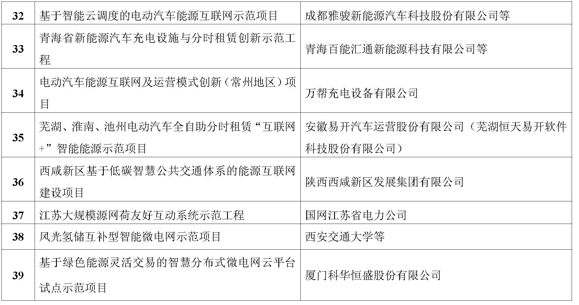 五分鐘看懂“能源互聯(lián)網(wǎng)”