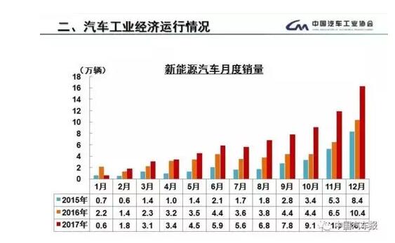 一文看懂2017年新能源汽車與動(dòng)力電池成績單