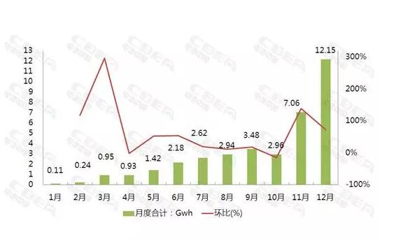 一文看懂2017年新能源汽車與動(dòng)力電池成績單