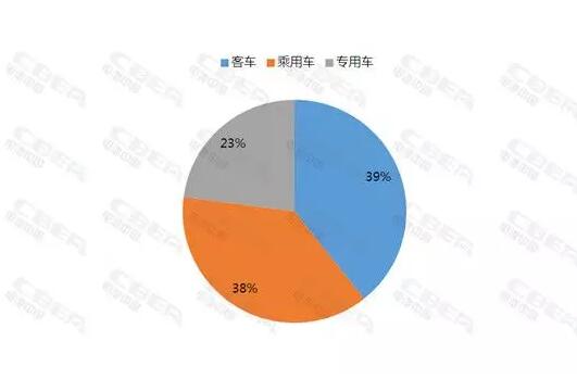 一文看懂2017年新能源汽車與動(dòng)力電池成績單