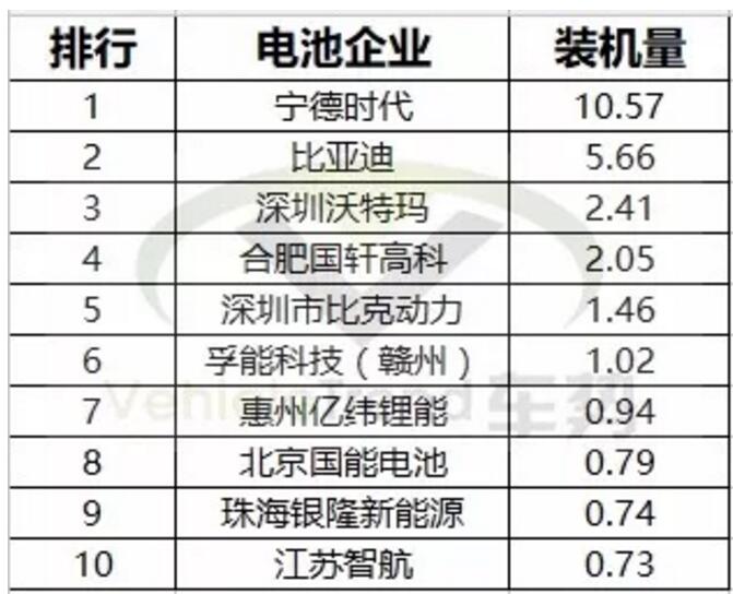 一文看懂2017年新能源汽車與動(dòng)力電池成績單