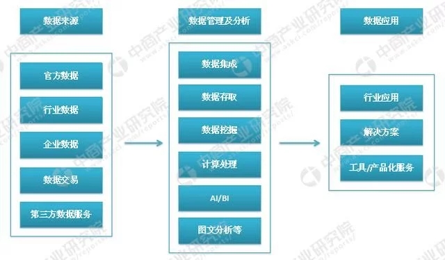 大數(shù)據(jù)云計算熱度不減 大數(shù)據(jù)產(chǎn)業(yè)鏈及企業(yè)有哪些？