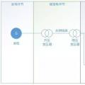 售電公司切入綜合能源服務(wù) 可從配電運維的角度著手