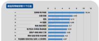 2017年第四季度就業形勢較差的十個行業：電氣、電力、水利排第三