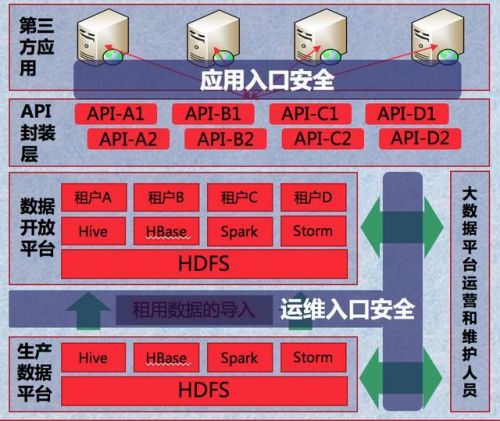 大數(shù)據(jù)時(shí)代 大數(shù)據(jù)安全